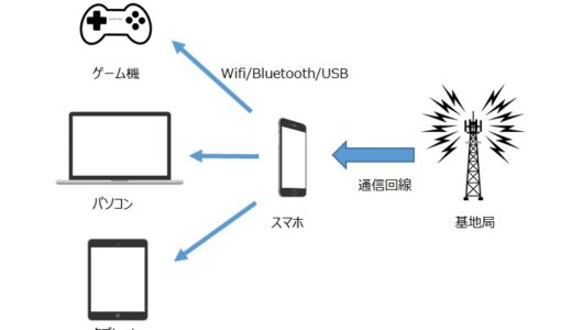 auの格安20Gプランpovoに乗り換えた！　大容量ギガを有効に使うには？　テザリングを使ってみた！