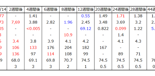 バセドウ病　メルカゾールの投薬治療を中止してから9か月　バセドウ病の投薬ストップや寛解の基準は何？？