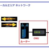 自宅のWi-Fiの速度を知っていますか！？　簡単にWi-Fiの状況を確認し改善する方法　nuro光は本当に早いの？！