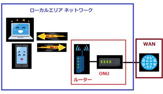 自宅のWi-Fiの速度を知っていますか！？　簡単にWi-Fiの状況を確認し改善する方法　nuro光は本当に早いの？！